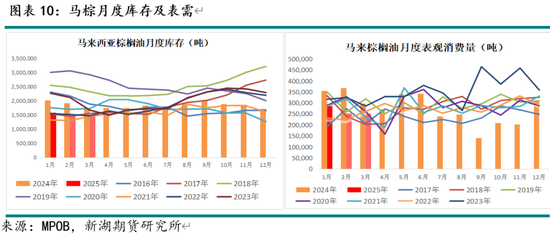 油脂3月月报：棕榈油产区供需仍紧 关注印尼B40执行情况