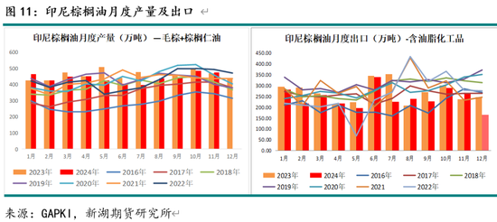 油脂3月月报：棕榈油产区供需仍紧 关注印尼B40执行情况