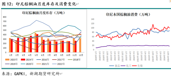 油脂3月月报：棕榈油产区供需仍紧 关注印尼B40执行情况