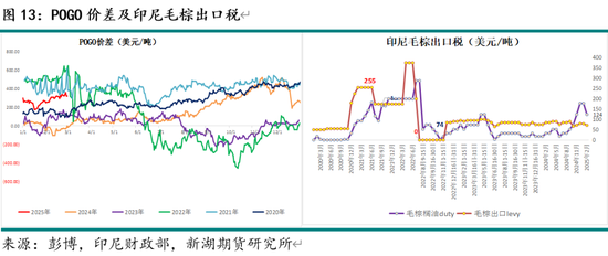 油脂3月月报：棕榈油产区供需仍紧 关注印尼B40执行情况