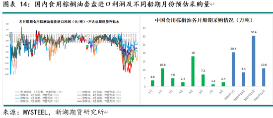油脂3月月报：棕榈油产区供需仍紧 关注印尼B40执行情况