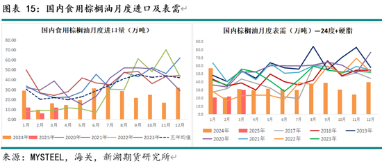 油脂3月月报：棕榈油产区供需仍紧 关注印尼B40执行情况
