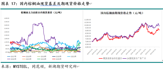 油脂3月月报：棕榈油产区供需仍紧 关注印尼B40执行情况