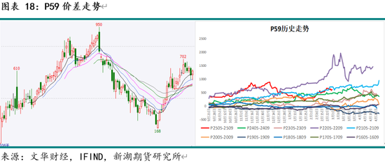 油脂3月月报：棕榈油产区供需仍紧 关注印尼B40执行情况