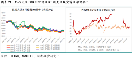 油脂3月月报：棕榈油产区供需仍紧 关注印尼B40执行情况