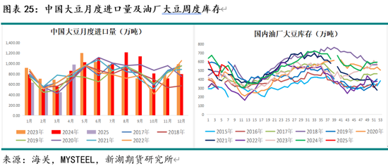 油脂3月月报：棕榈油产区供需仍紧 关注印尼B40执行情况