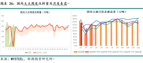 油脂3月月报：棕榈油产区供需仍紧 关注印尼B40执行情况