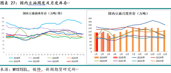油脂3月月报：棕榈油产区供需仍紧 关注印尼B40执行情况