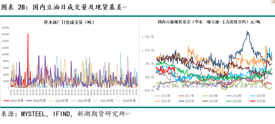 油脂3月月报：棕榈油产区供需仍紧 关注印尼B40执行情况