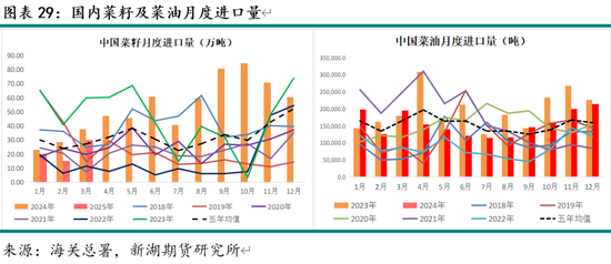 油脂3月月报：棕榈油产区供需仍紧 关注印尼B40执行情况