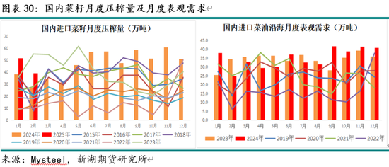 油脂3月月报：棕榈油产区供需仍紧 关注印尼B40执行情况