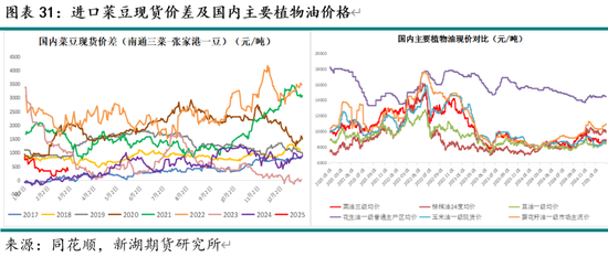 油脂3月月报：棕榈油产区供需仍紧 关注印尼B40执行情况