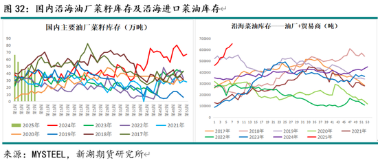 油脂3月月报：棕榈油产区供需仍紧 关注印尼B40执行情况