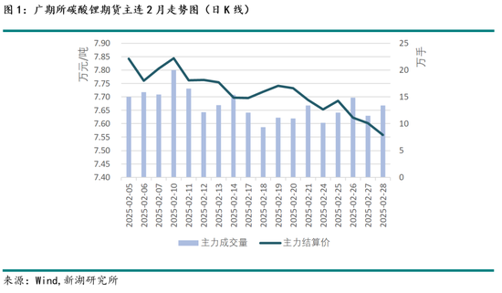 碳酸锂3月报：基本面边际转弱，待旺季需求验证