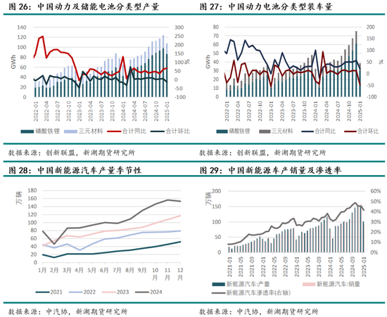 碳酸锂3月报：基本面边际转弱，待旺季需求验证