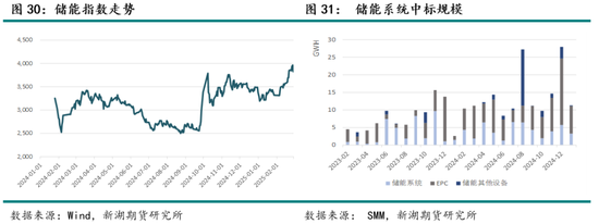 碳酸锂3月报：基本面边际转弱，待旺季需求验证