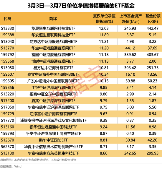 4只ETF净流入额超10亿元！这类基金涨幅霸屏