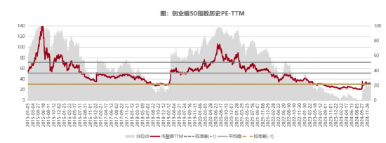 聚焦新质生产力，一键布局创业板核心资产