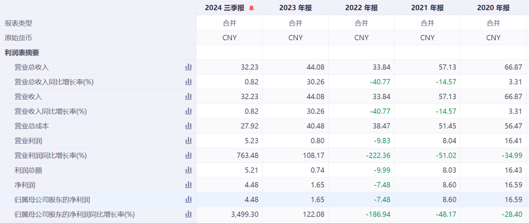 知名芯片公司女总裁因个人原因辞职 年薪超800万元！公司重要并购刚刚终止 股价连续下跌