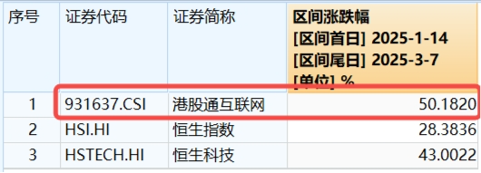 可灵热度飙升，快手上探阶段高位！港股互联网ETF（513770）微跌蓄势，机构：珍惜逢跌布局好时机