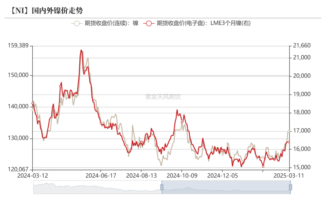 镍&不锈钢：暗流涌动