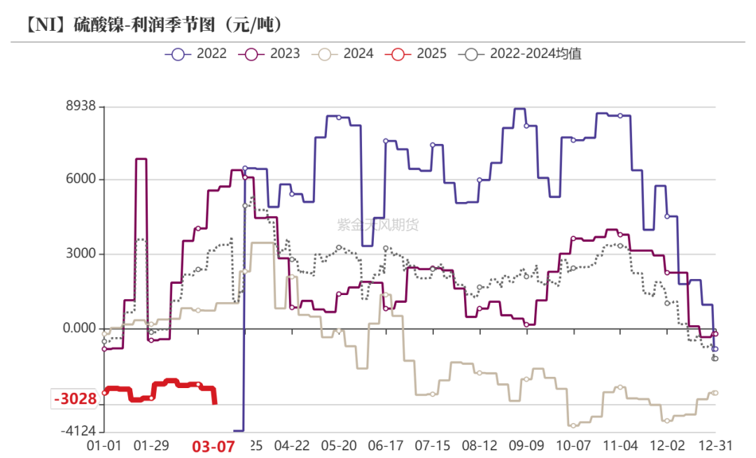 镍&不锈钢：暗流涌动