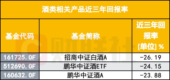 白酒也有救了？春节后多只白酒基金上涨超10%，高位入场的基民回本了吗？