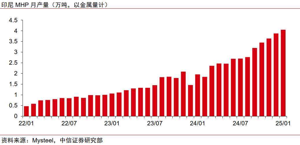 中信证券：钴价有望超预期反弹