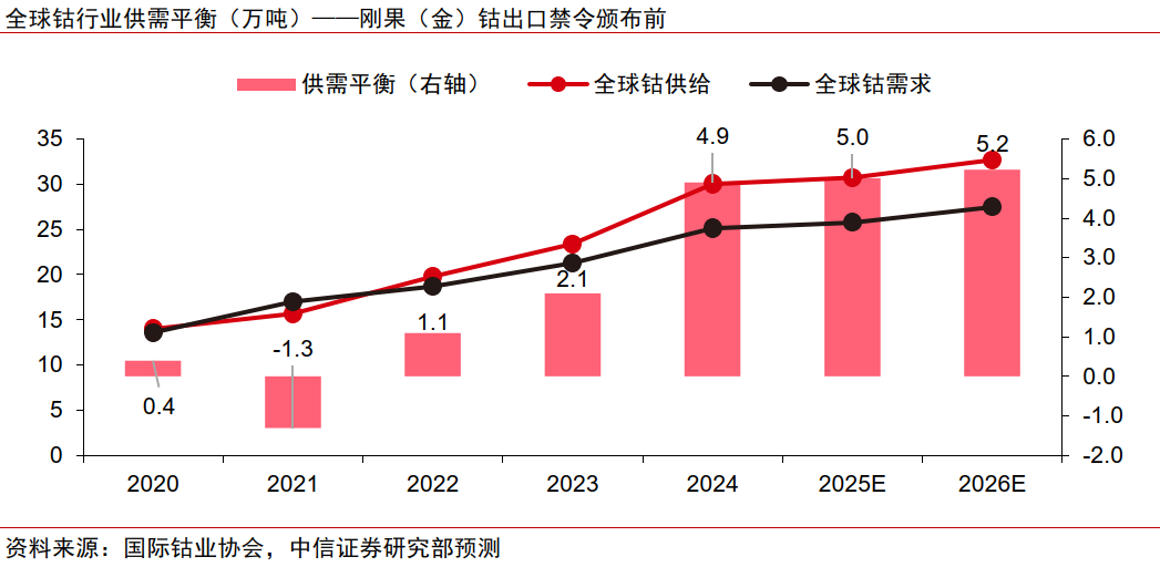 中信证券：钴价有望超预期反弹