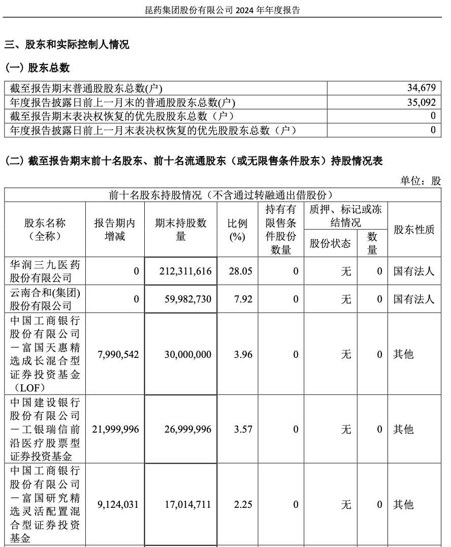 易方达、睿远基金加码港股，姚志鹏、朱少醒、高楠有调仓新动作