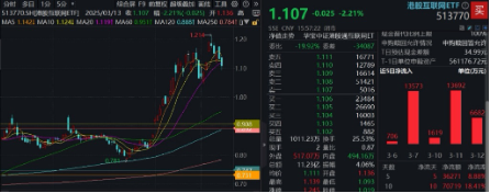 Manus被200万人等候，AI Agent爆发临界点将近？科创人工智能ETF华宝（589520）今日澎湃上市！