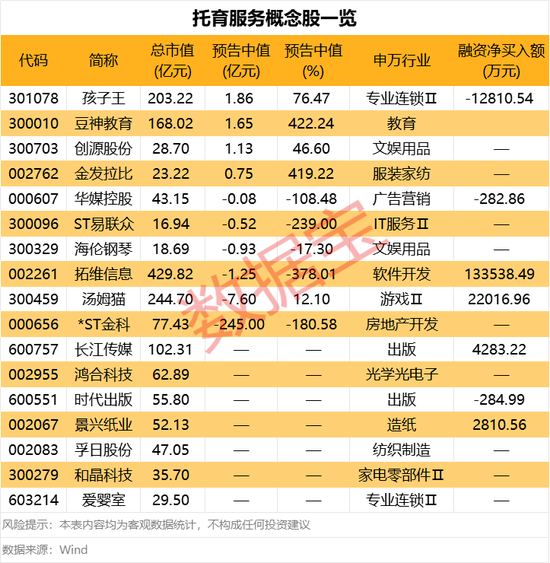 彻底引爆！这个赛道火了，全线上攻！