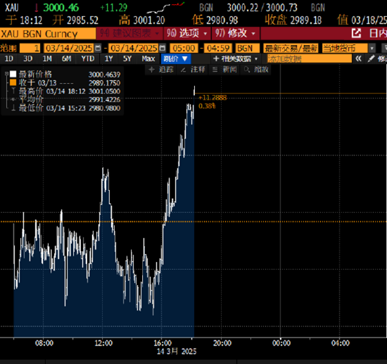 一周外盘头条|特朗普关税暴击美股 金价首次飙上3000美元 英特尔迎新掌舵人 特斯拉股价腰斩马斯克回应