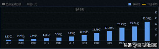 中国眼科龙头—爱尔眼科：为什么业绩年年增长，股价却连续下跌？