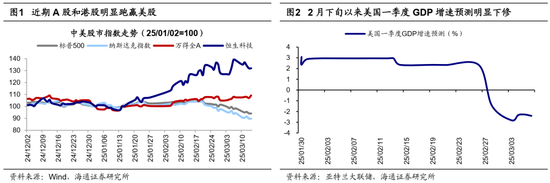 海通荀玉根、吴信坤：美股大跌对A股真是好事吗？