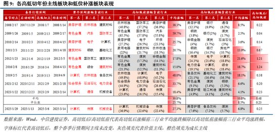 中信建投：近20年来A股首次在美股大跌期间走出独立行情