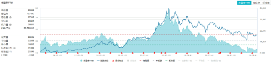 贵州茅台飙涨超5%！吃喝板块强势领涨，食品ETF（515710）摸高5.61%！