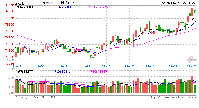 光大期货：3月17日有色金属日报