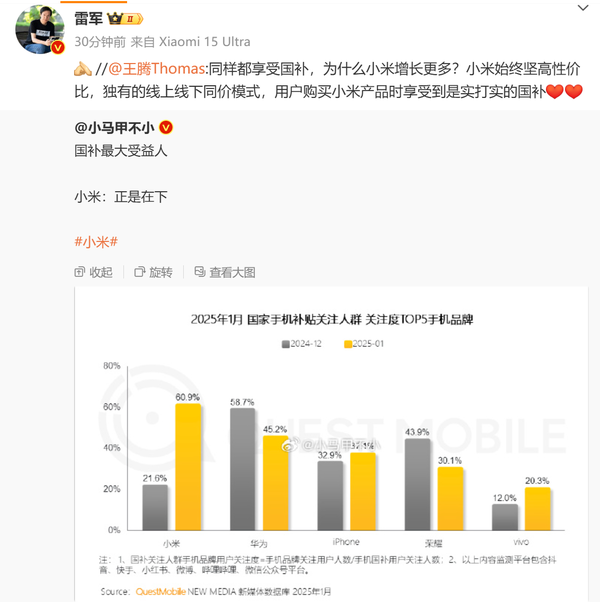 小米成手机国补最大受益人：关注度最高 销量增长四倍