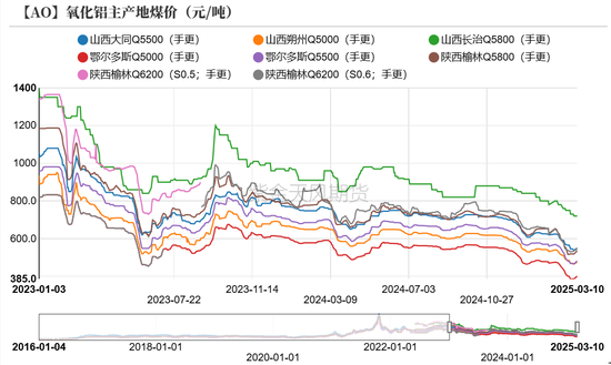 氧化铝：3000守得住吗？