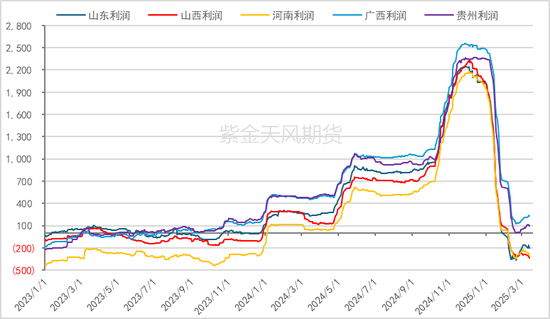 氧化铝：3000守得住吗？