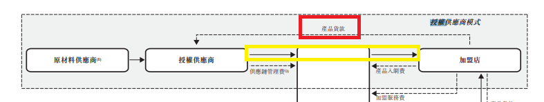 周六福IPO：近五成毛利对应的现金流与商品流背离 巨额分红背后有无体外循环？数十家客户与供应商是亲戚