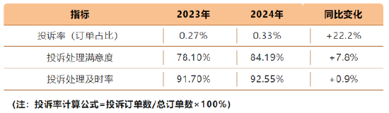 透过欧派家居61%的客户净推荐值，解码中国家居行业服务变革新范式