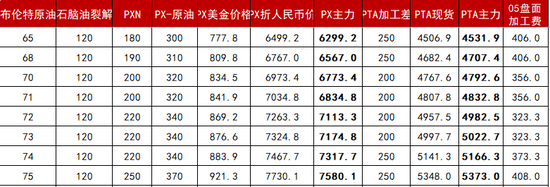 【聚酯二季报】供需略改善，成本定价