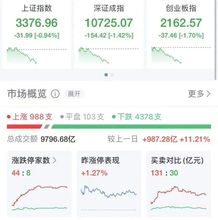 李嘉诚旗下多家公司股价下跌！长实集团跌超6%，长和11天市值蒸发323.6亿港元！两家公司已取消业绩记者会