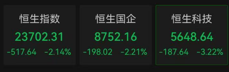 李嘉诚旗下多家公司股价下跌！长实集团跌超6%，长和11天市值蒸发323.6亿港元！两家公司已取消业绩记者会