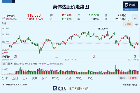 “空仓”的段永平动手了！