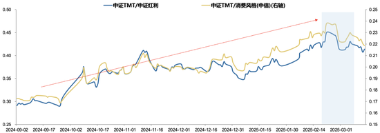 广发策略：如何看市场调整？深海科技会是下一个低空经济吗？