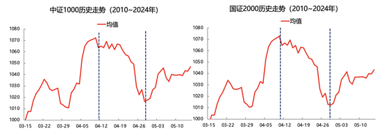 广发策略：如何看市场调整？深海科技会是下一个低空经济吗？