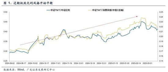 广发策略：如何看市场调整？深海科技会是下一个低空经济吗？